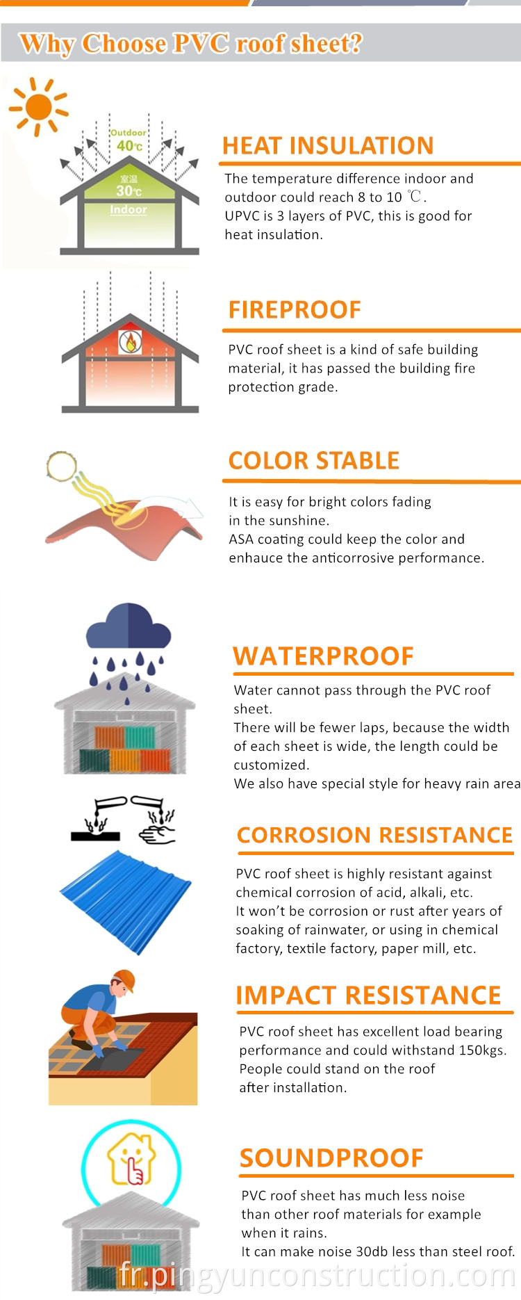 advantage of PVC roofing sheet